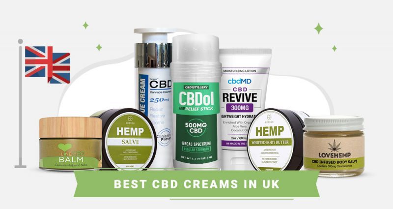 Top CBD Creams for Sale in the UK