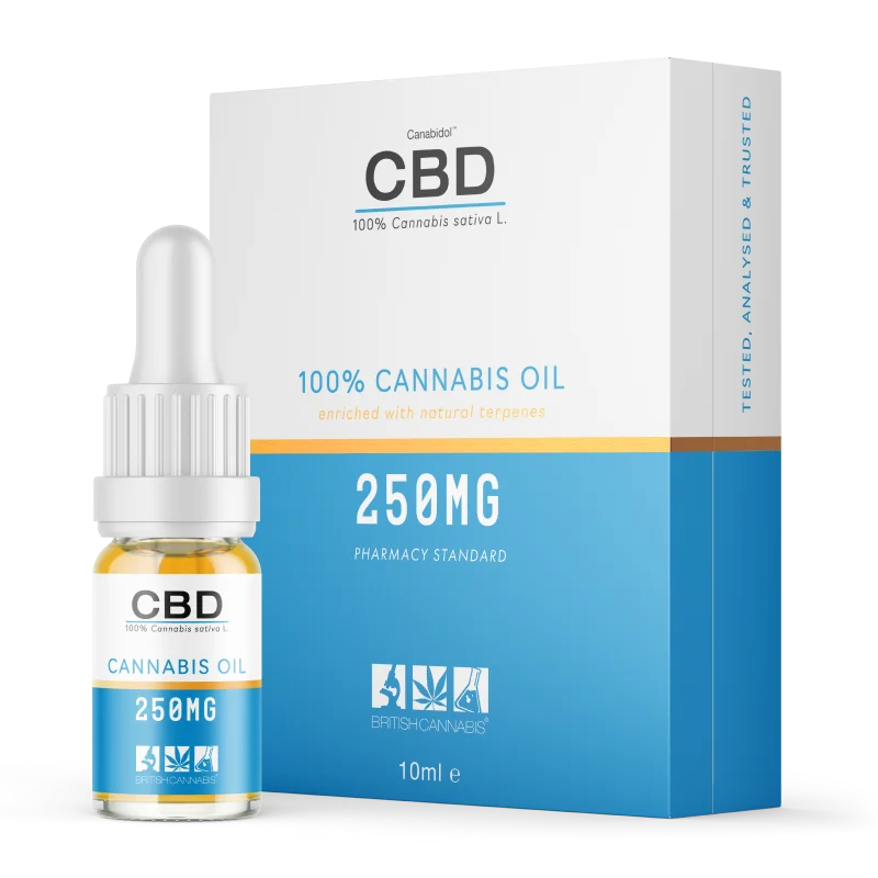 Canabidol CBD Oil Drops (250mg) | Canabidol | CBDShopy