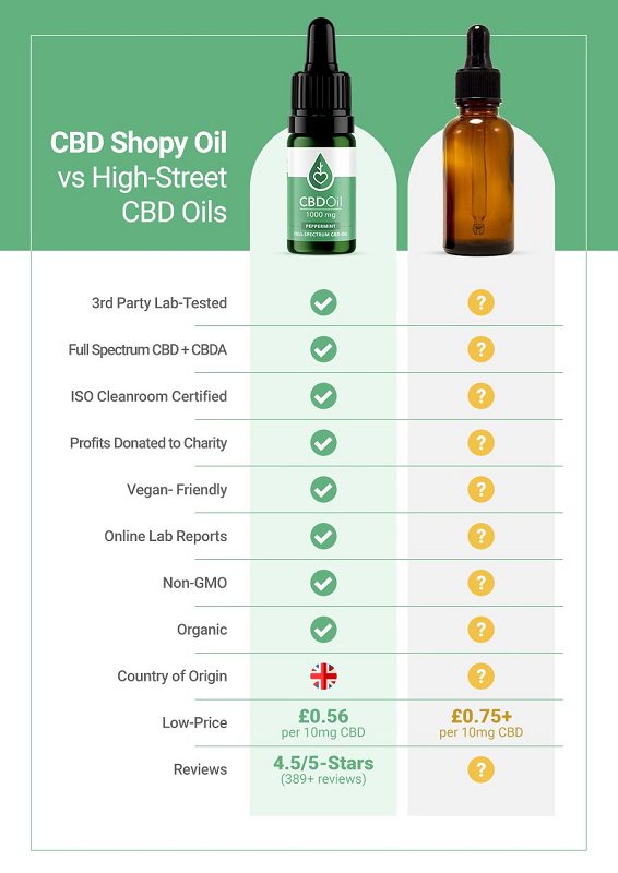 Full Spectrum CBD Oil (2000mg) - CBD Shopy Oil  - CBD Shopy
